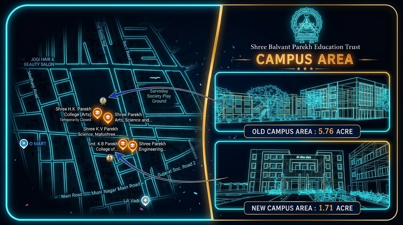 7.47-Acre Dual Campus Cyber Blueprint Mahuva
